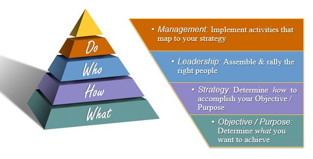 Effectiveness Pyramid