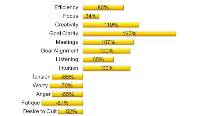 Results of EQ