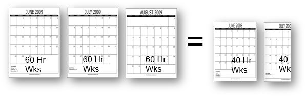 60 Hr Work Week