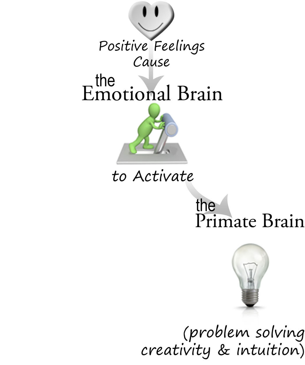 How to Build Habits